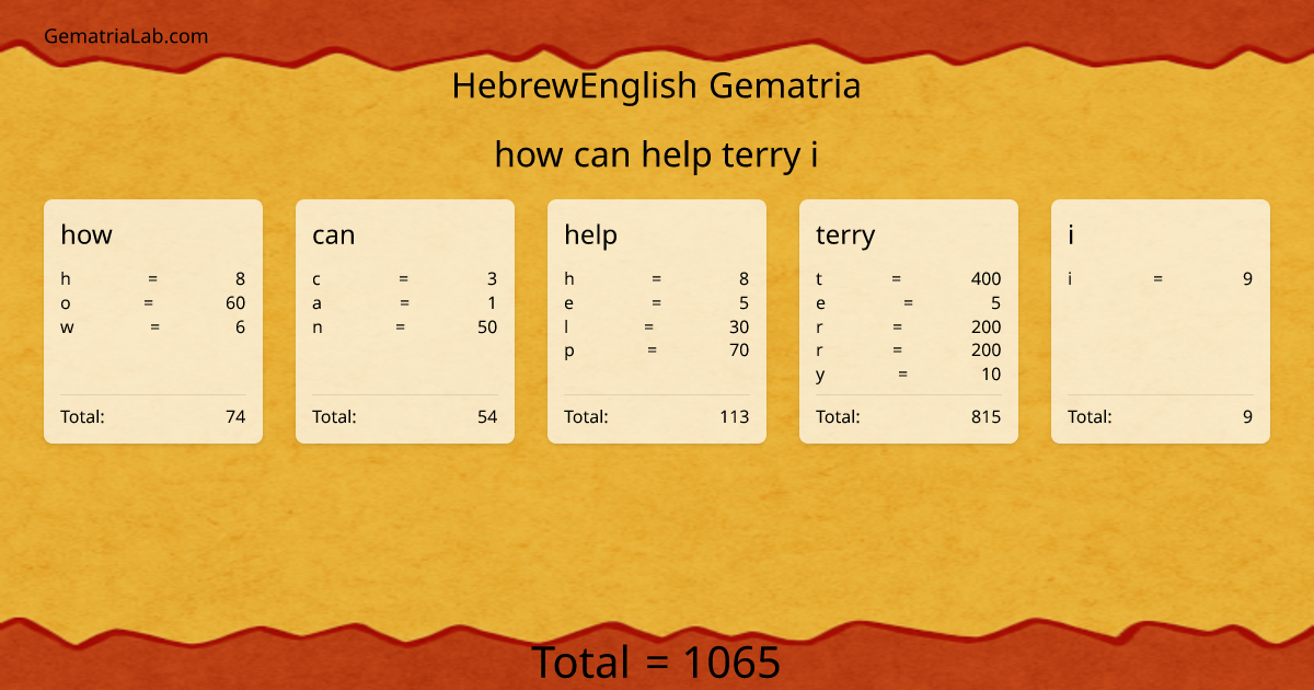 how can help terry i in hebrewEnglish Gematria